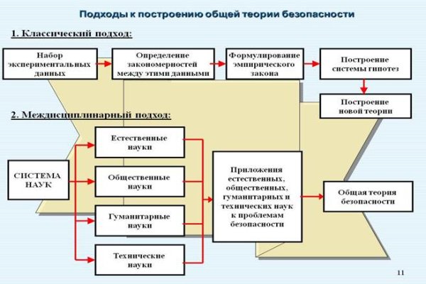 Кракен ссылка trikky