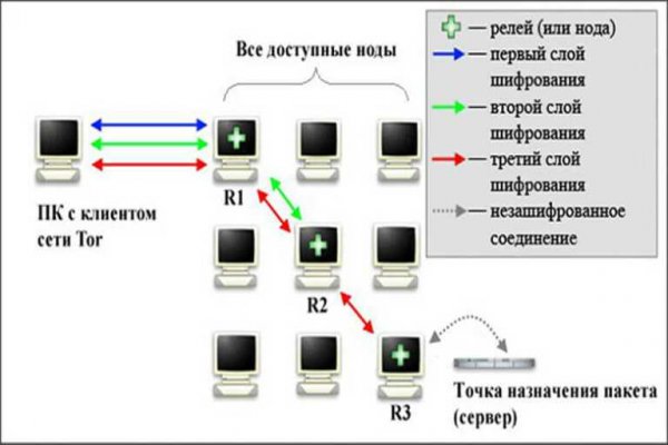 Кракен krakens13 at