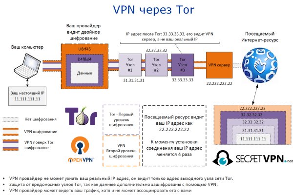 Маркетплейс кракен kraken